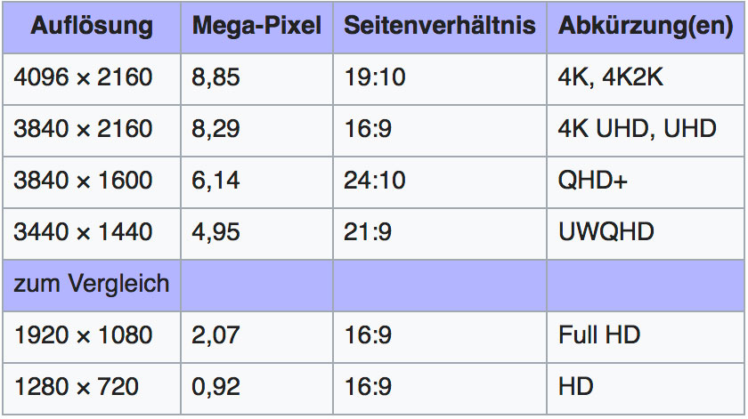 4k videos auflösung