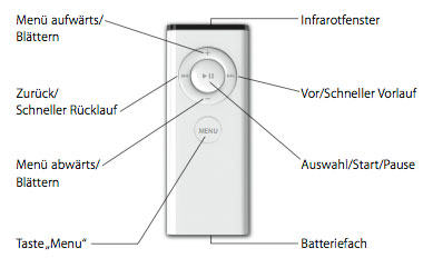 Wie spielt man Blu-ray auf Mac via Apple Remote ab