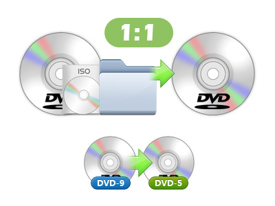 DVD Copy, DVD Kopierprogramm