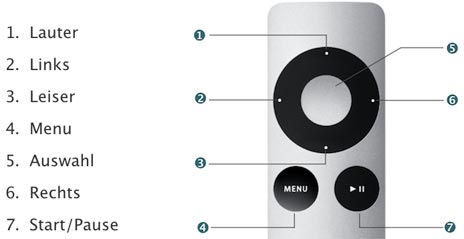 Wie spielt man Blu-ray auf Mac via Apple Remote ab