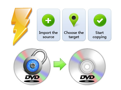 DVD Copy, DVD Kopierprogramm